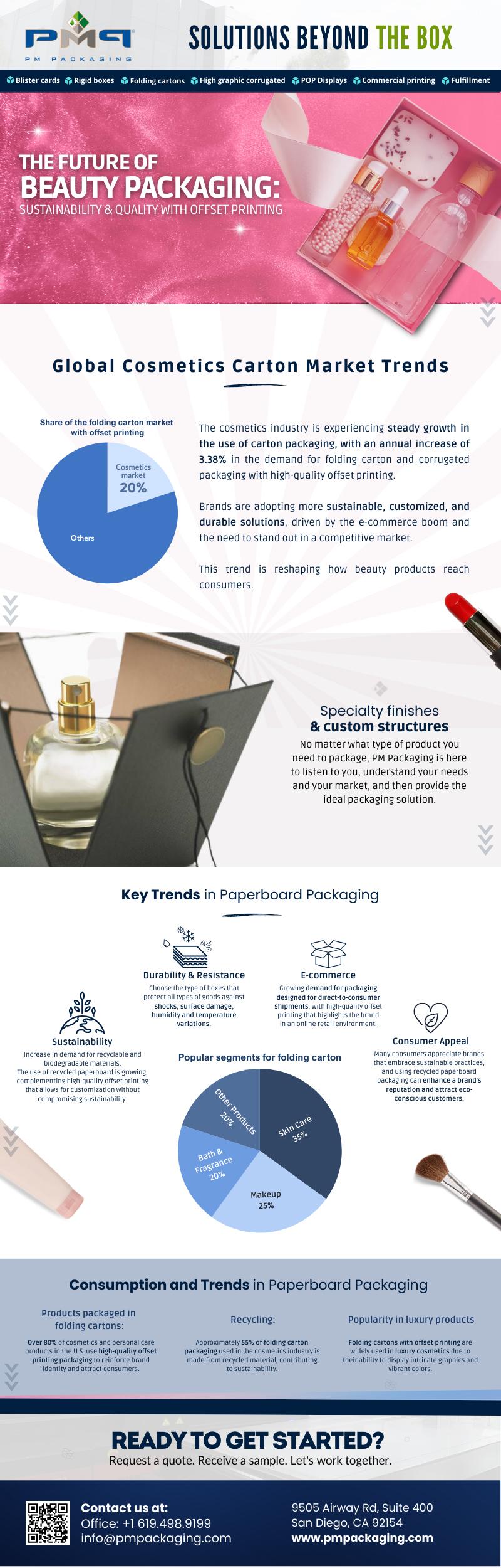 Cosmetics and beauty packaging trends: sustainable paperboard cartons with high-quality offset printing for skincare, makeup, and fragrance.