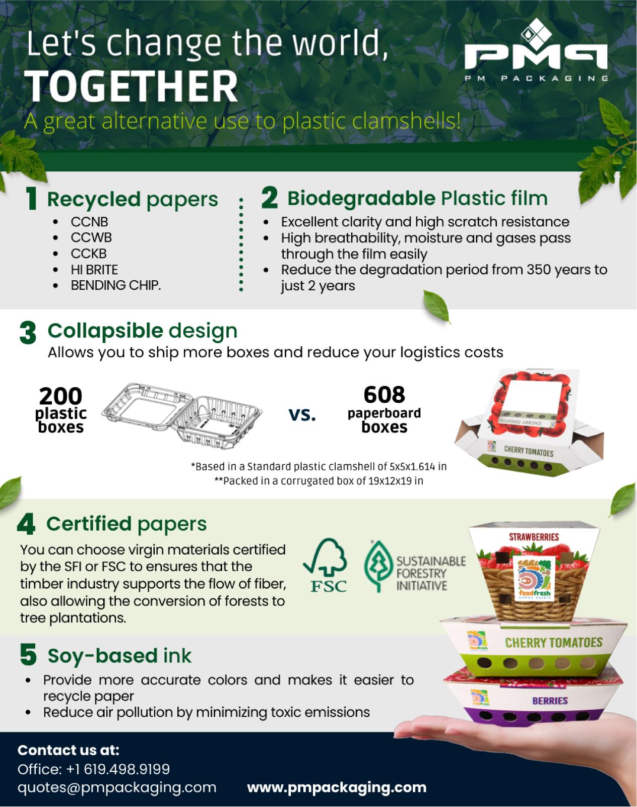 PM Packaging eco-friendly paperboard alternative to plastic clamshells highlighting recycled papers, biodegradable film, collapsible design, FSC/SFI certification, and soy-based inks